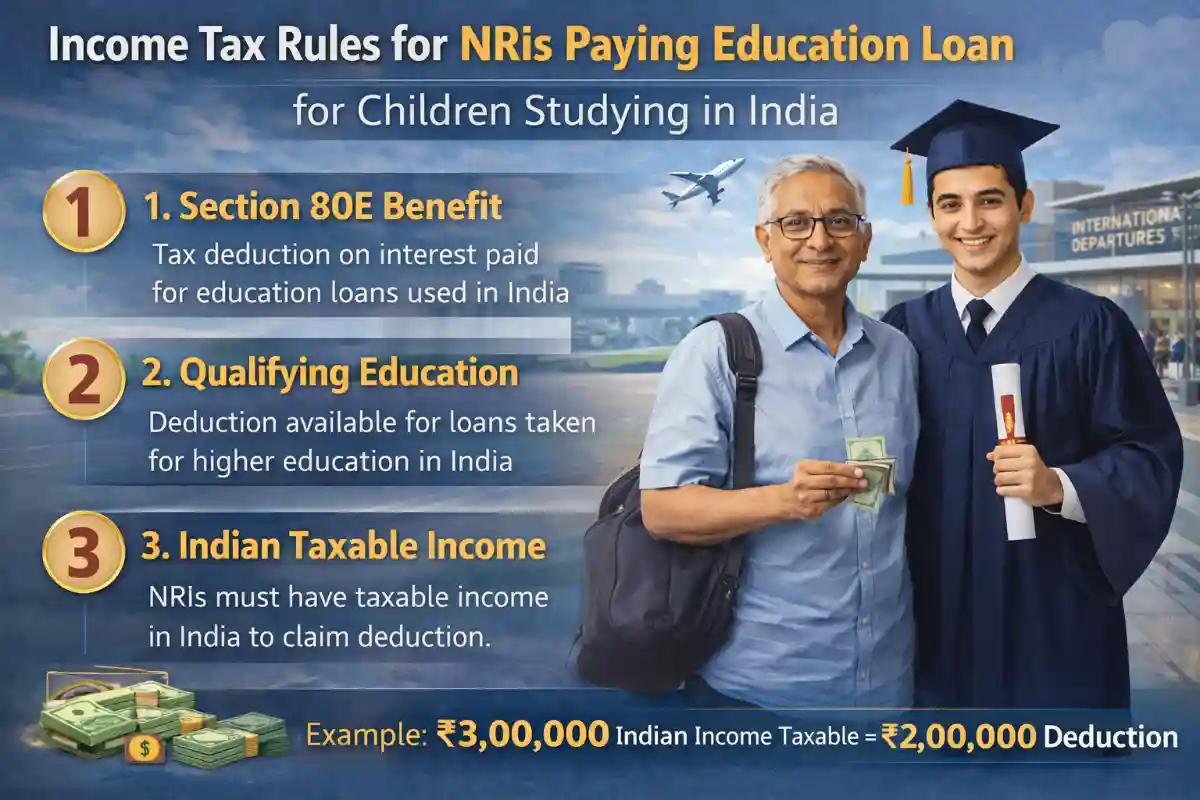 Income Tax Rules for NRIs Paying Education Loan for Children Studying in India