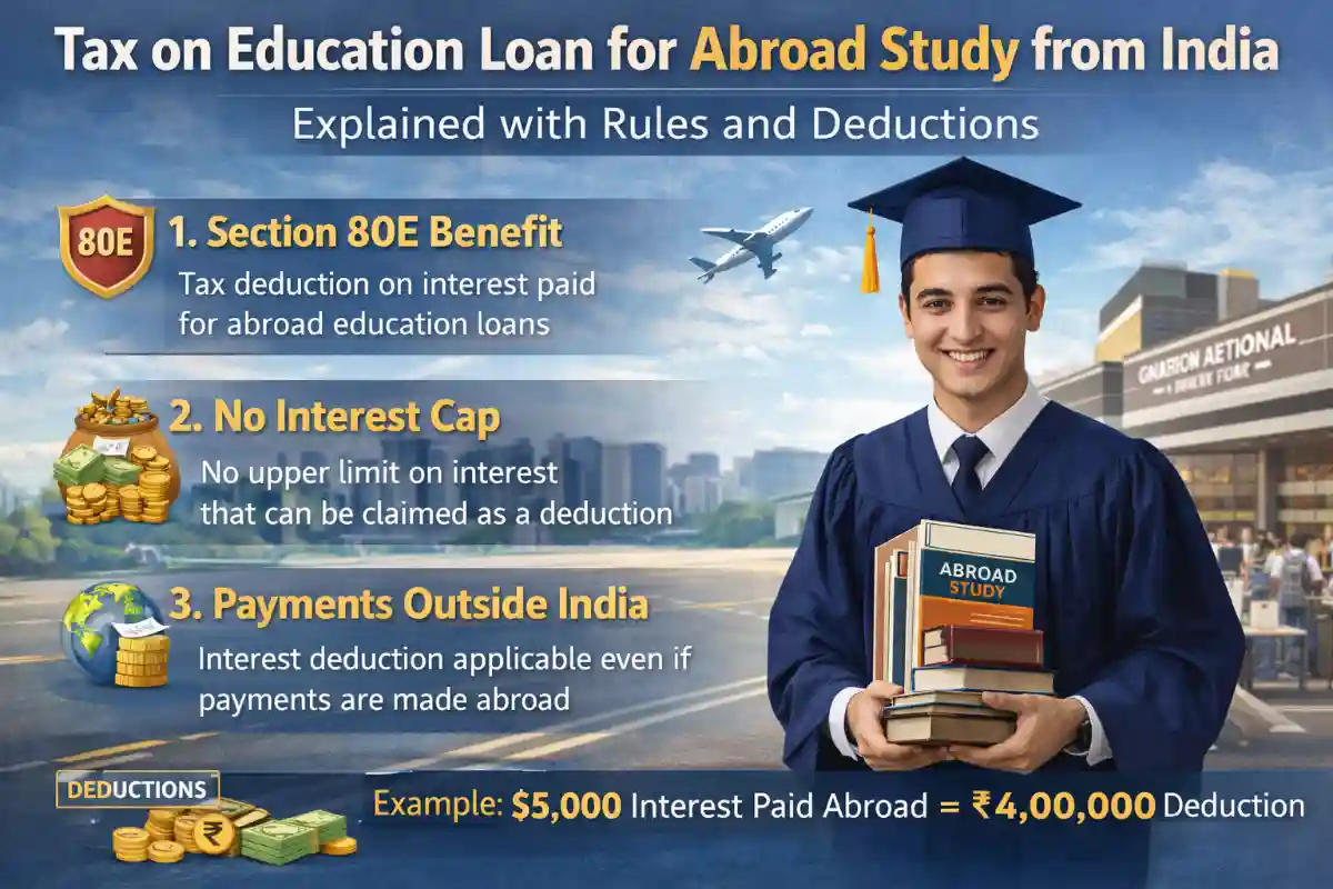 Tax on Education Loan for Abroad Study from India Explained with Rules and Deductions